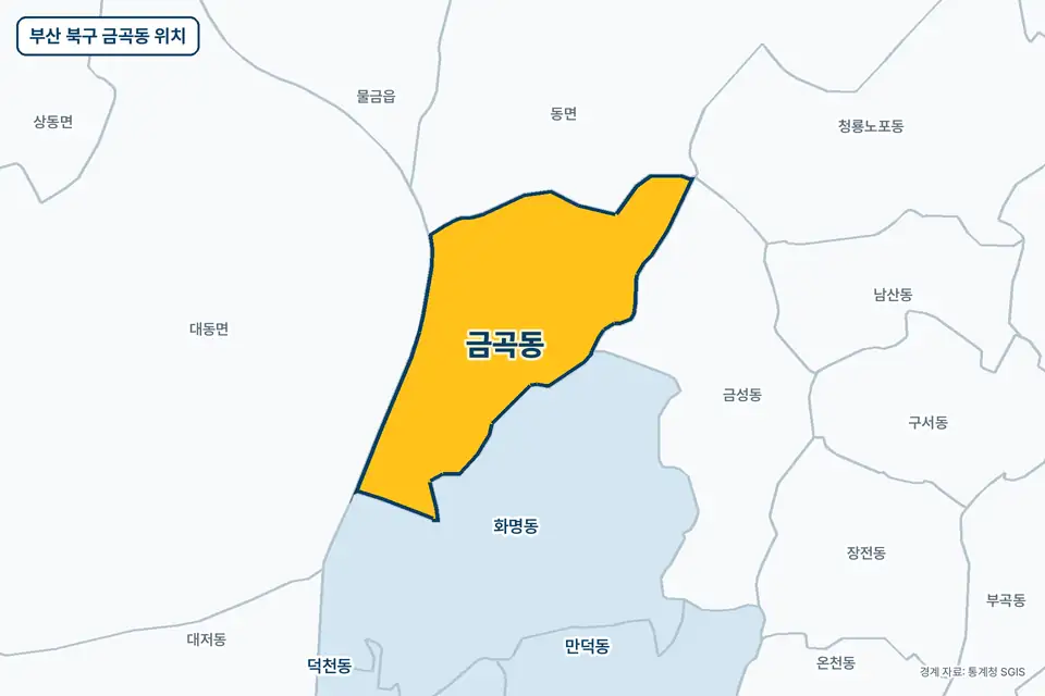 부산 북구 금곡동 지도 그림. 가운데 노란 부분이 금곡동이고 주변에 화명동, 금성동, 대동면, 동면이 보인다.
