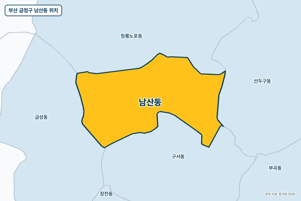 부산 금정구 남산동 위치 지도. 노란색으로 칠한 남산동 둘레에 청룡노포동, 구서동, 금성동, 선두구동 이름이 적혀 있다.