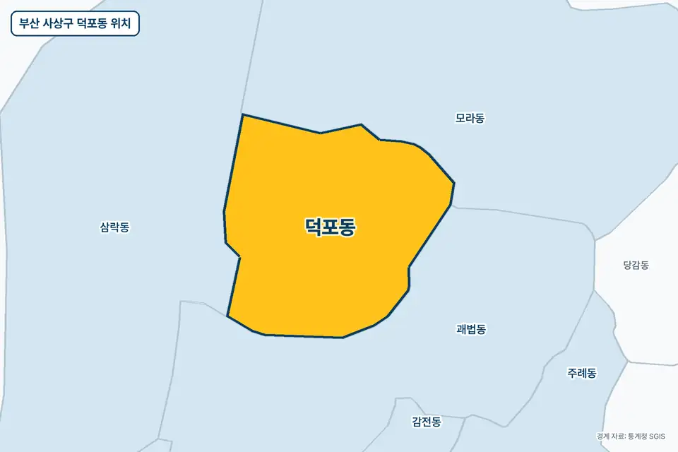부산 사상구 덕포동 위치 지도. 노란색으로 칠한 덕포동 둘레에 괘법동, 모라동, 삼락동, 주례동 이름이 적혀 있다.