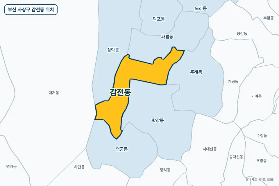 부산 사상구 감전동 위치 지도. 노란색으로 칠한 감전동 둘레에 학장동, 괘법동, 삼락동, 엄궁동 이름이 적혀 있다.