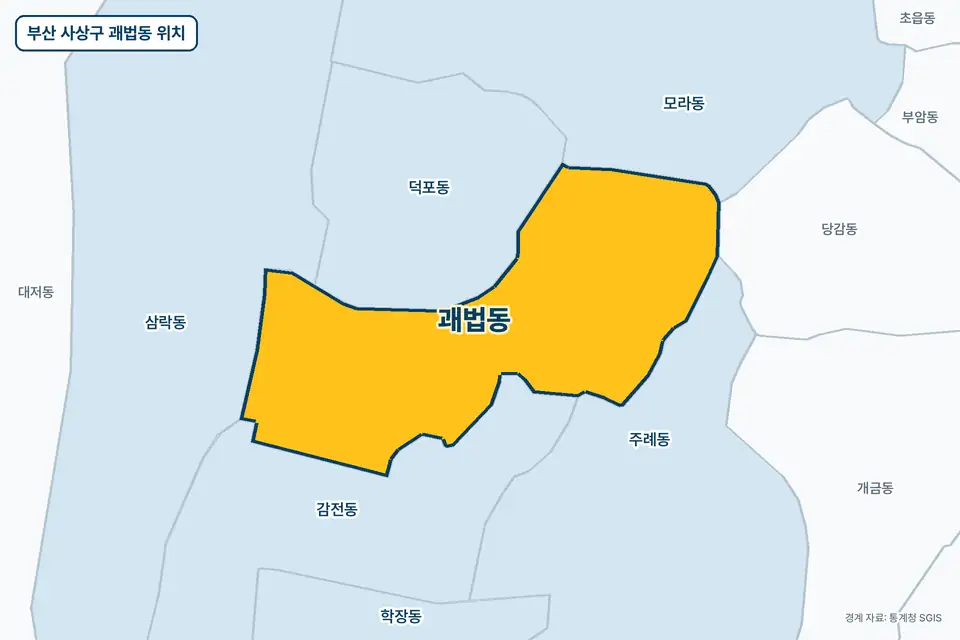 부산 사상구 괘법동 지도 그림. 가운데 노란 부분이 괘법동이고 주변에 감전동, 덕포동, 주례동, 삼락동이 보인다.