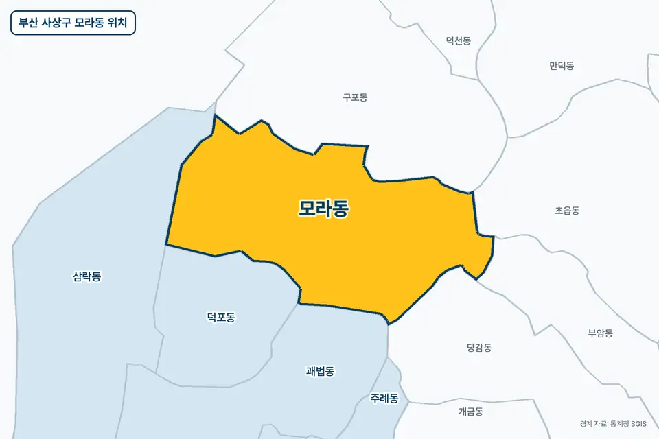 부산 사상구 모라동 지도 그림. 가운데 노란 부분이 모라동이고 주변에 구포동, 덕포동, 삼락동, 당감동이 보인다.