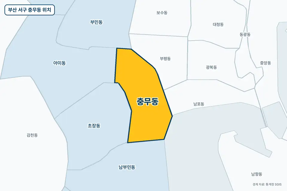 부산 서구 충무동 지도 그림. 가운데 노란 부분이 충무동이고 주변에 초장동, 부평동, 남부민동, 아미동이 보인다.