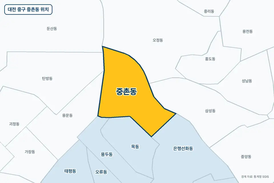 대전 중구 중촌동 위치 지도. 노란색으로 칠한 중촌동 둘레에 오정동, 목동, 삼성동, 용문동 이름이 적혀 있다.