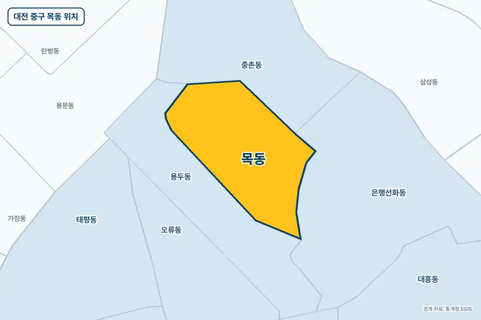 대전 중구 목동 위치 지도. 노란색으로 칠한 목동 둘레에 용두동, 중촌동, 은행선화동, 태평동 이름이 적혀 있다.
