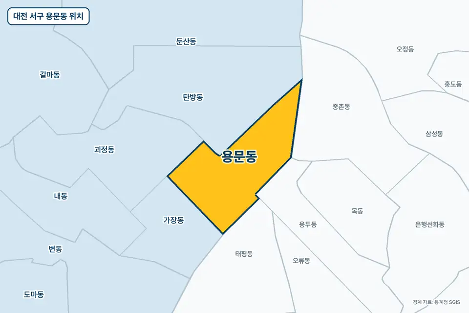 대전 서구 용문동 위치 지도. 노란색으로 칠한 용문동 둘레에 탄방동, 가장동, 중촌동, 용두동 이름이 적혀 있다.