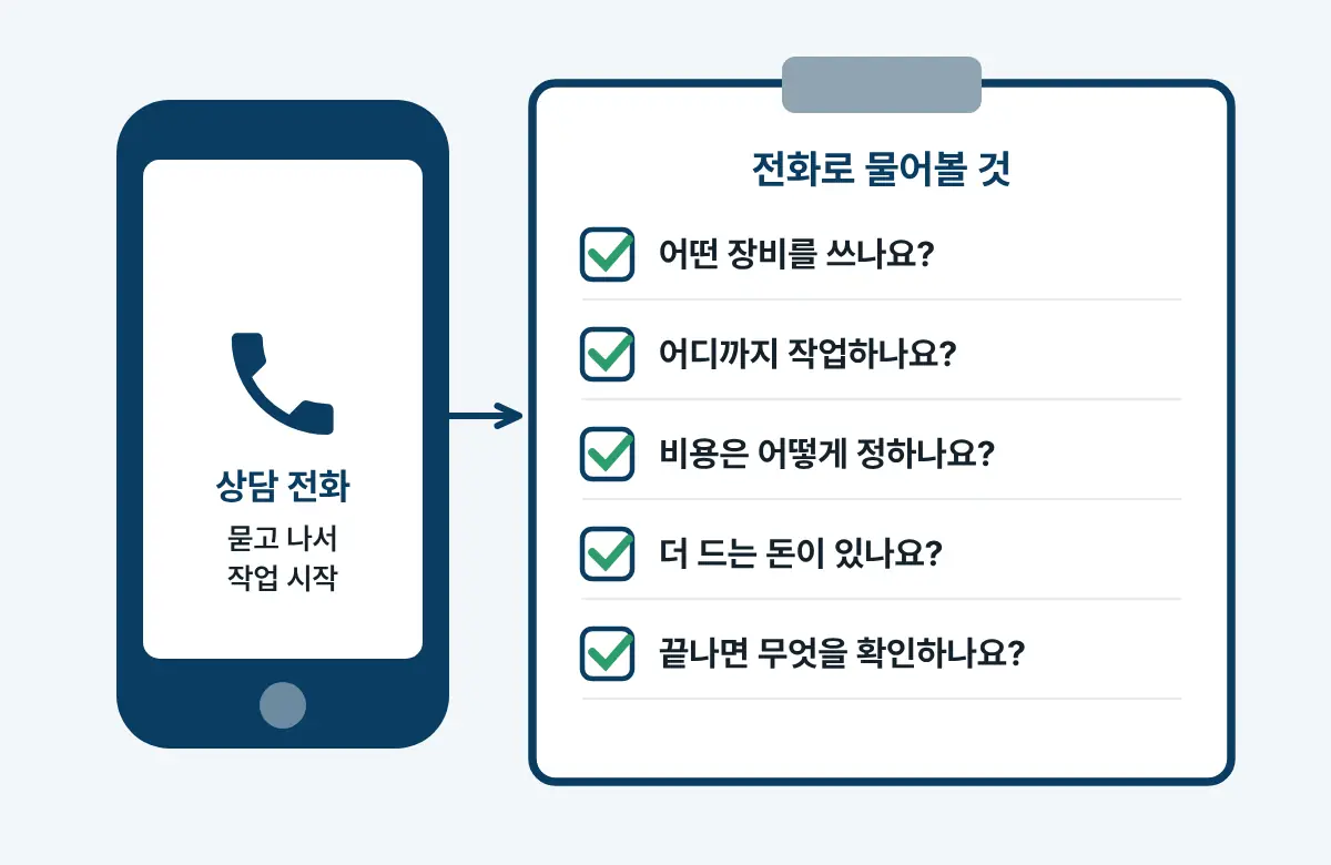 휴대폰 옆에 놓인 체크리스트. 장비, 작업 범위, 비용 정하는 방식, 추가 비용, 작업 뒤 확인을 묻는 다섯 줄이 있다.