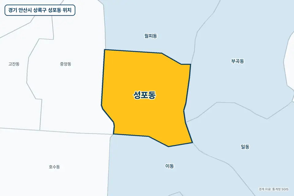 노란색으로 표시한 경기 안산시 상록구 성포동과 그 둘레의 월피동, 이동, 중앙동, 부곡동을 그린 지도 그림.