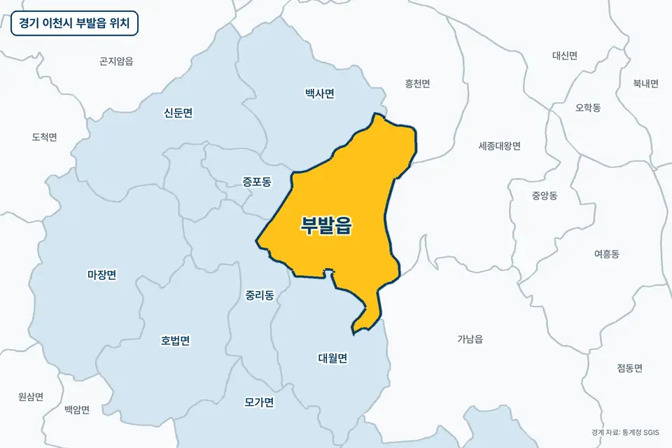 노란색으로 표시한 경기 이천시 부발읍과 그 둘레의 대월면, 백사면, 세종대왕면, 흥천면을 그린 지도 그림.