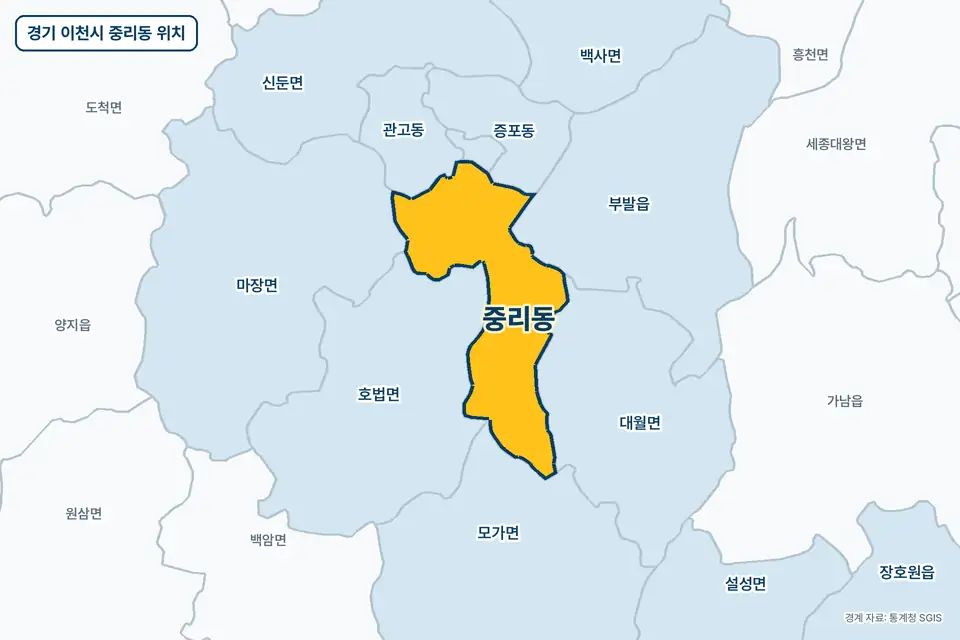 노란색으로 표시한 경기 이천시 중리동과 그 둘레의 호법면, 대월면, 부발읍, 모가면을 그린 지도 그림.