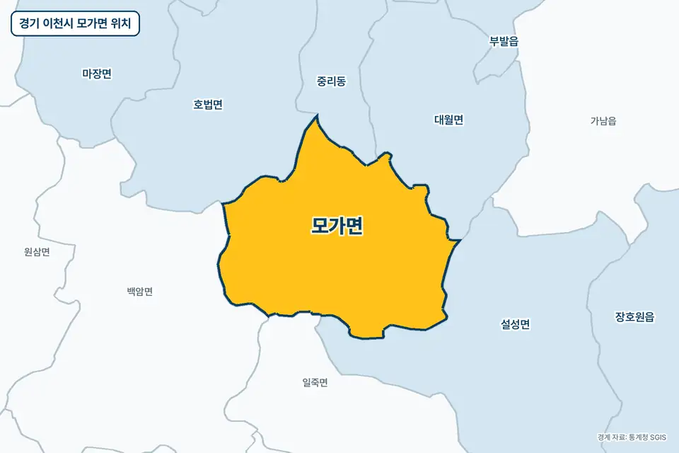 노란색으로 표시한 경기 이천시 모가면과 그 둘레의 설성면, 대월면, 호법면, 백암면을 그린 지도 그림.