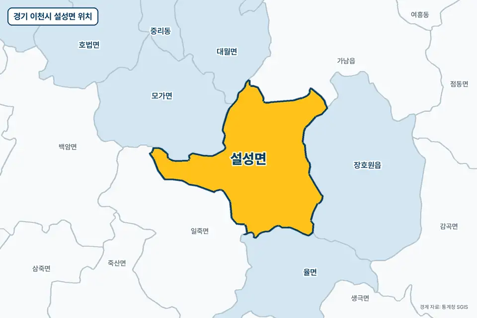 노란색으로 표시한 경기 이천시 설성면과 그 둘레의 일죽면, 장호원읍, 모가면, 가남읍을 그린 지도 그림.