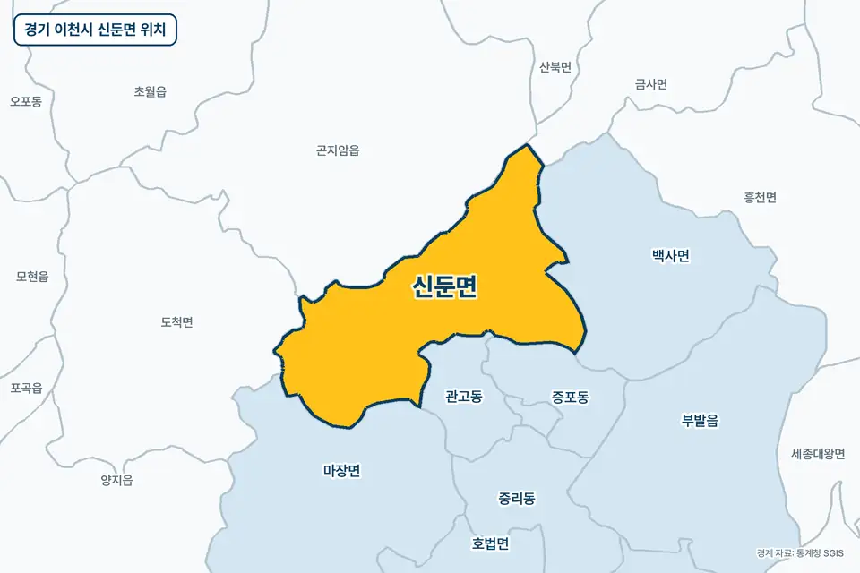 경기 이천시 신둔면 위치 지도. 노란색으로 칠한 신둔면 둘레에 곤지암읍, 백사면, 마장면, 관고동 이름이 적혀 있다.