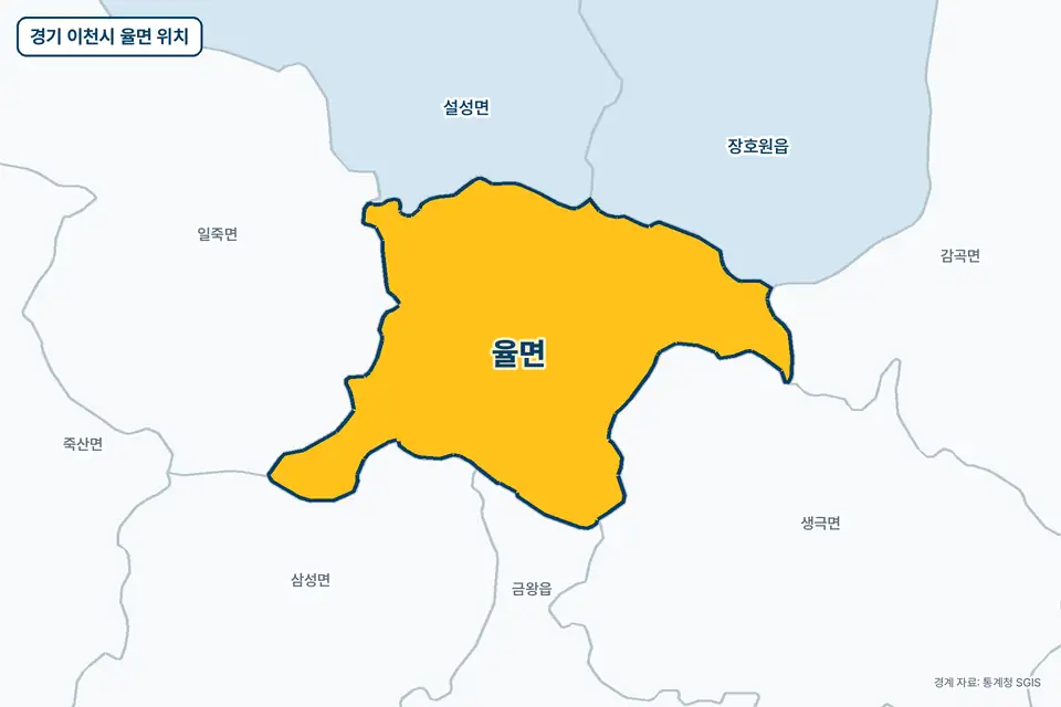 경기 이천시 율면 지도 그림. 가운데 노란 부분이 율면이고 주변에 일죽면, 설성면, 장호원읍, 생극면이 보인다.