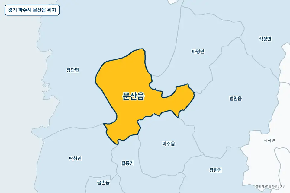 경기 파주시 문산읍 위치 지도. 노란색으로 칠한 문산읍 둘레에 장단면, 파평면, 파주읍, 법원읍 이름이 적혀 있다.