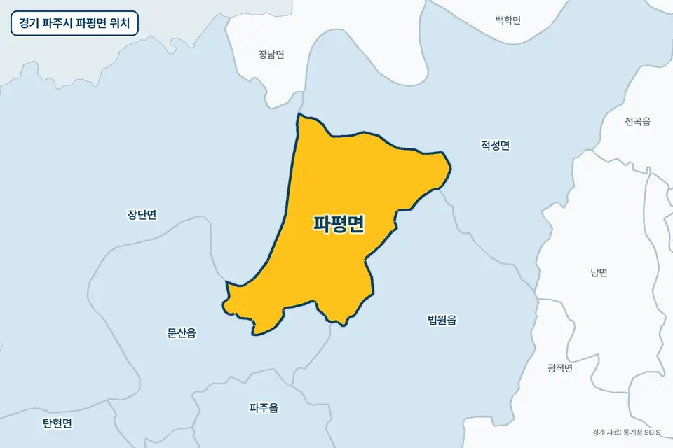 경기 파주시 파평면 위치 지도. 노란색으로 칠한 파평면 둘레에 적성면, 법원읍, 문산읍, 장단면 이름이 적혀 있다.