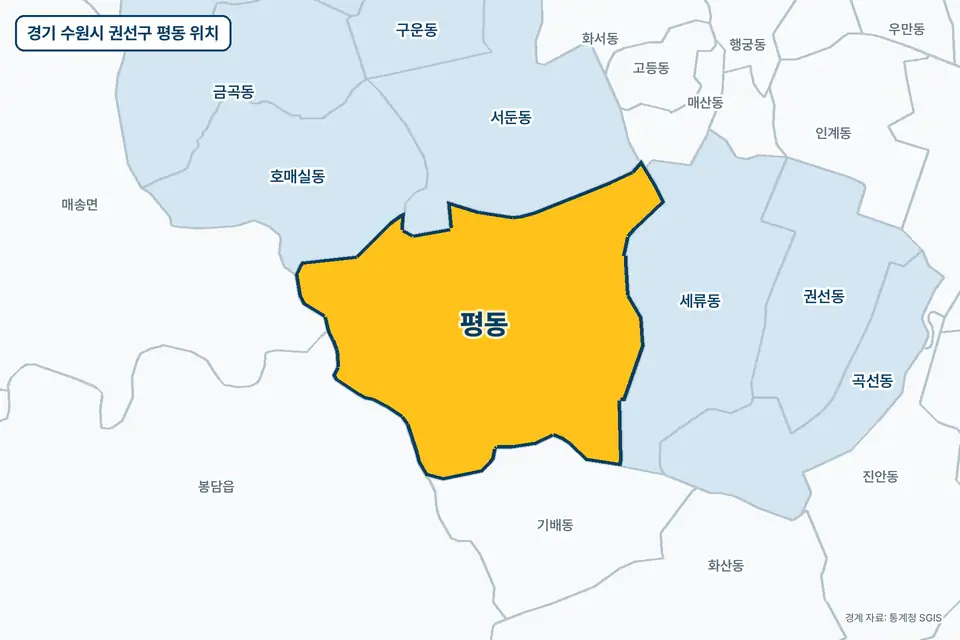 경기 수원시 권선구 평동 위치 지도. 노란색으로 칠한 평동 둘레에 서둔동, 세류동, 기배동, 봉담읍 이름이 적혀 있다.