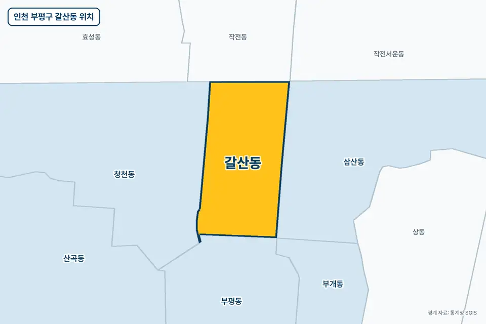 인천 부평구 갈산동 위치 지도. 노란색으로 칠한 갈산동 둘레에 청천동, 삼산동, 부평동, 작전동 이름이 적혀 있다.