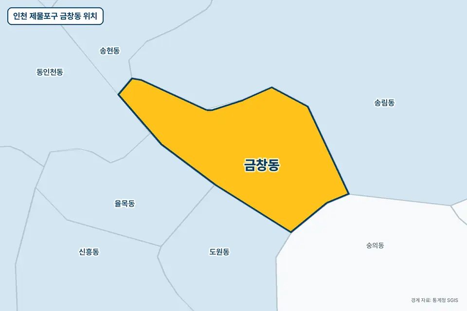 노란색으로 표시한 인천 제물포구 금창동과 그 둘레의 송림동, 도원동, 율목동, 숭의동을 그린 지도 그림.