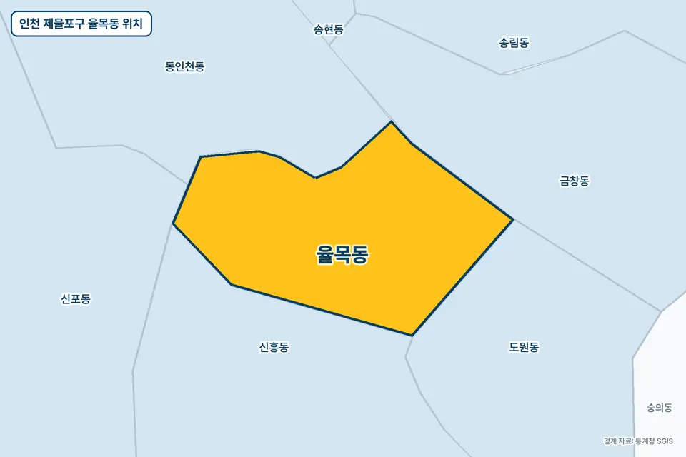 인천 제물포구 율목동 위치 지도. 노란색으로 칠한 율목동 둘레에 신흥동, 동인천동, 금창동, 도원동 이름이 적혀 있다.