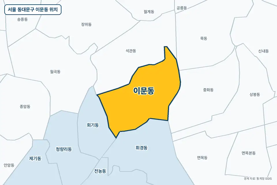 노란색으로 표시한 서울 동대문구 이문동과 그 둘레의 석관동, 휘경동, 중화동, 회기동을 그린 지도 그림.