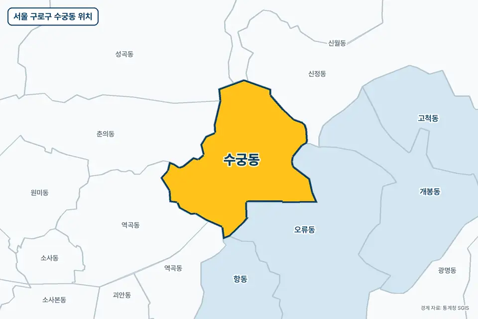 서울 구로구 수궁동 위치 지도. 노란색으로 칠한 수궁동 둘레에 오류동, 춘의동, 신정동, 역곡동 이름이 적혀 있다.