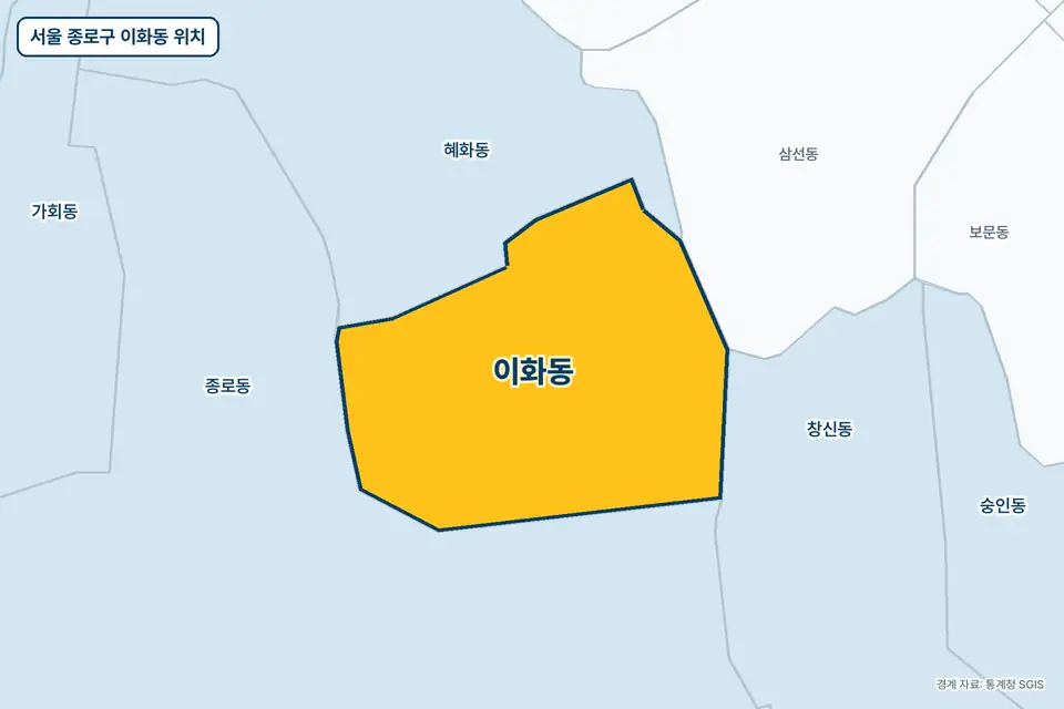 서울 종로구 이화동 위치 지도. 노란색으로 칠한 이화동 둘레에 종로동, 혜화동, 창신동, 삼선동 이름이 적혀 있다.