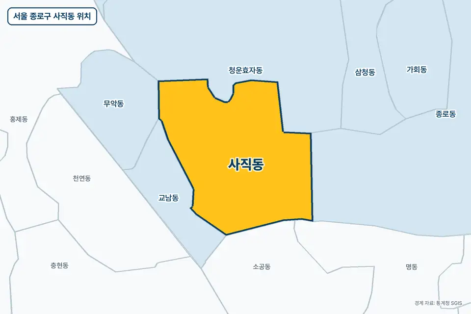 서울 종로구 사직동 위치 지도. 노란색으로 칠한 사직동 둘레에 청운효자동, 교남동, 소공동, 종로동 이름이 적혀 있다.