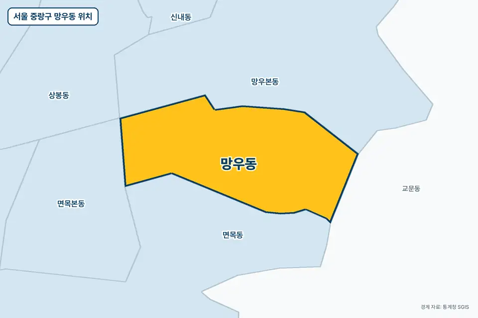 노란색으로 표시한 서울 중랑구 망우동과 그 둘레의 망우본동, 면목동, 교문동, 면목본동을 그린 지도 그림.