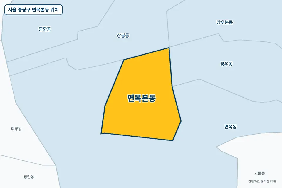 노란색으로 표시한 서울 중랑구 면목본동과 그 둘레의 면목동, 상봉동, 망우동, 망우본동을 그린 지도 그림.
