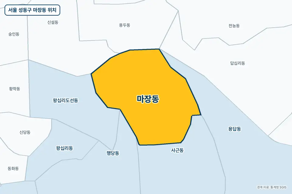 노란색으로 표시한 서울 성동구 마장동과 그 둘레의 사근동, 용답동, 왕십리도선동, 용두동을 그린 지도 그림.