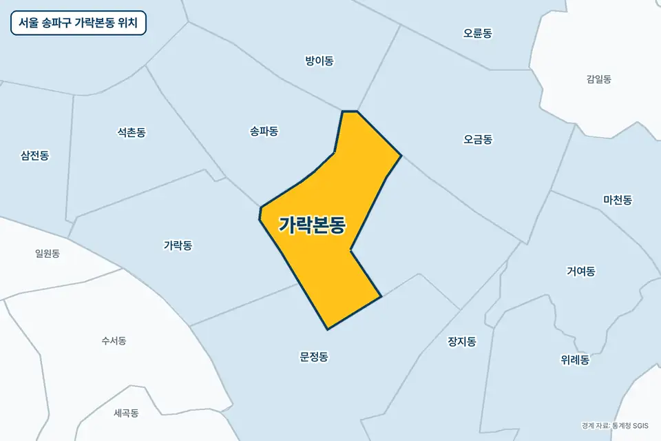 노란색으로 표시한 서울 송파구 가락본동과 그 둘레의 가락동, 송파동, 문정동, 오금동을 그린 지도 그림.