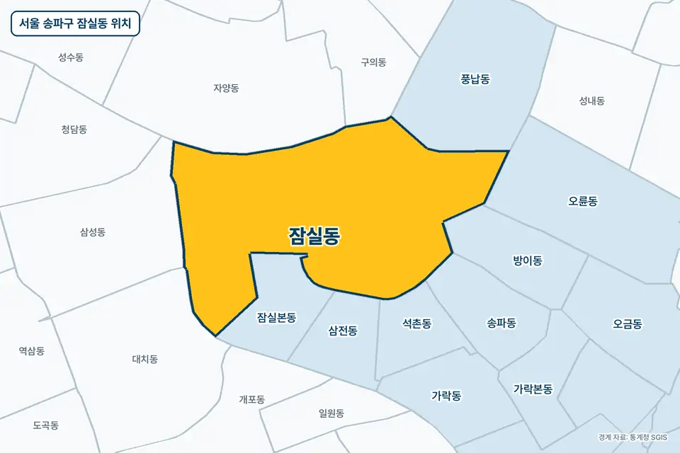 노란색으로 표시한 서울 송파구 잠실동과 그 둘레의 잠실본동, 자양동, 풍납동, 삼성동을 그린 지도 그림.