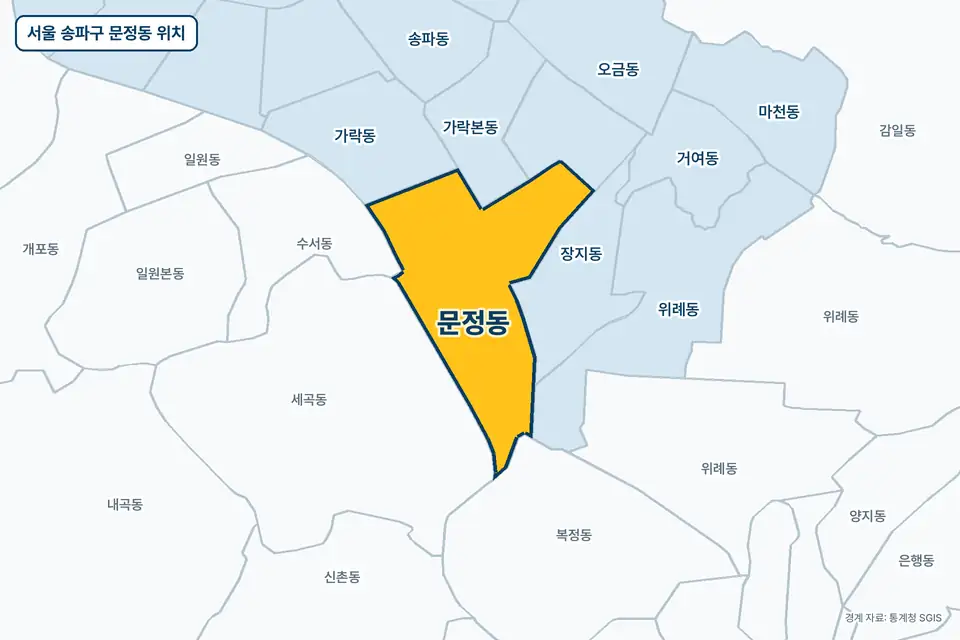 서울 송파구 문정동 위치 지도. 노란색으로 칠한 문정동 둘레에 장지동, 세곡동, 가락동, 가락본동 이름이 적혀 있다.