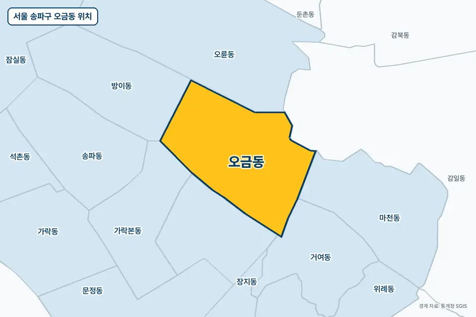 노란색으로 표시한 서울 송파구 오금동과 그 둘레의 오륜동, 가락동, 방이동, 감일동을 그린 지도 그림.