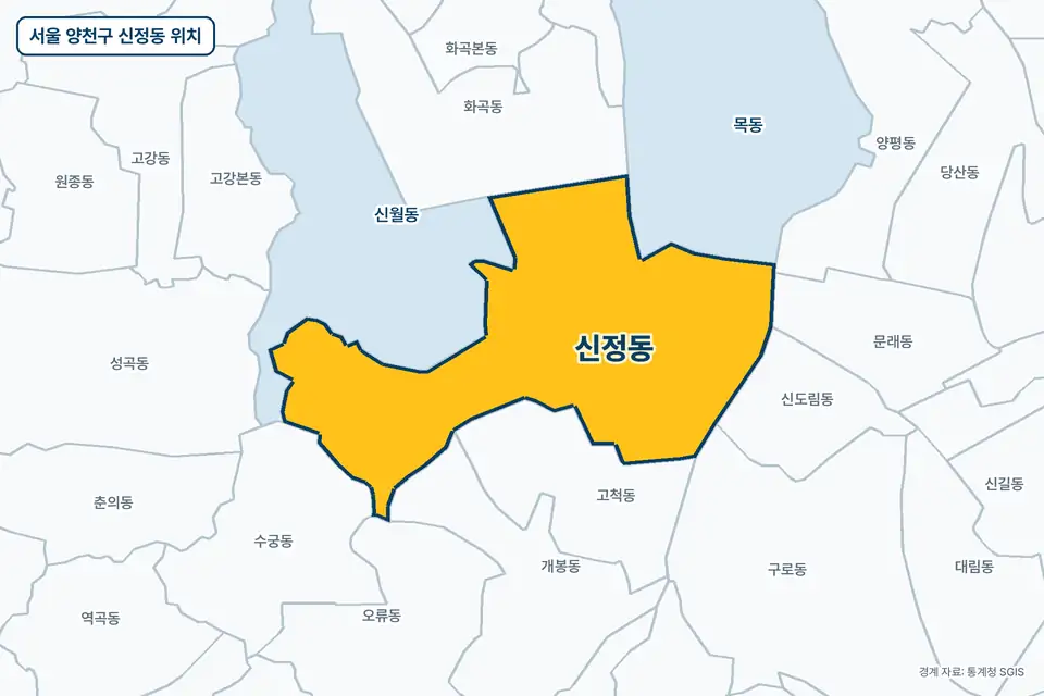 서울 양천구 신정동 위치 지도. 노란색으로 칠한 신정동 둘레에 신월동, 고척동, 목동, 화곡동 이름이 적혀 있다.