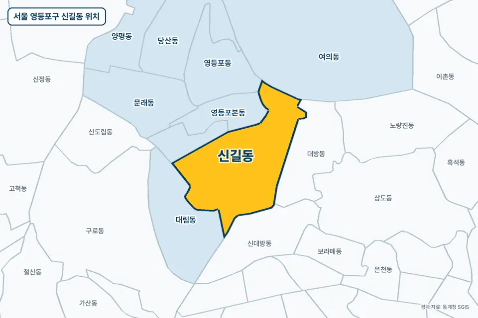 서울 영등포구 신길동 지도 그림. 가운데 노란 부분이 신길동이고 주변에 대방동, 대림동, 영등포본동, 신대방동이 보인다.