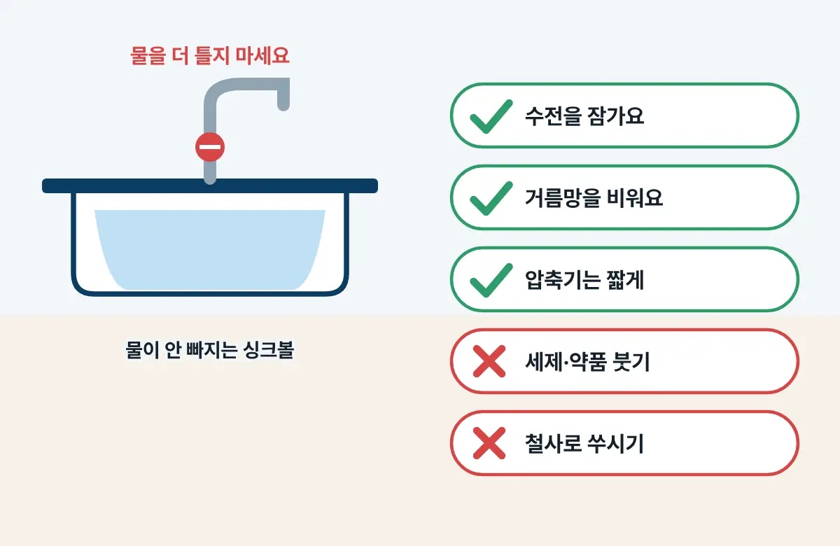 물이 고인 싱크볼과 빨간 잠금 표시가 있는 수전 그림. 옆에 할 일 세 가지와 하지 말 일 두 가지가 표시되어 있다.